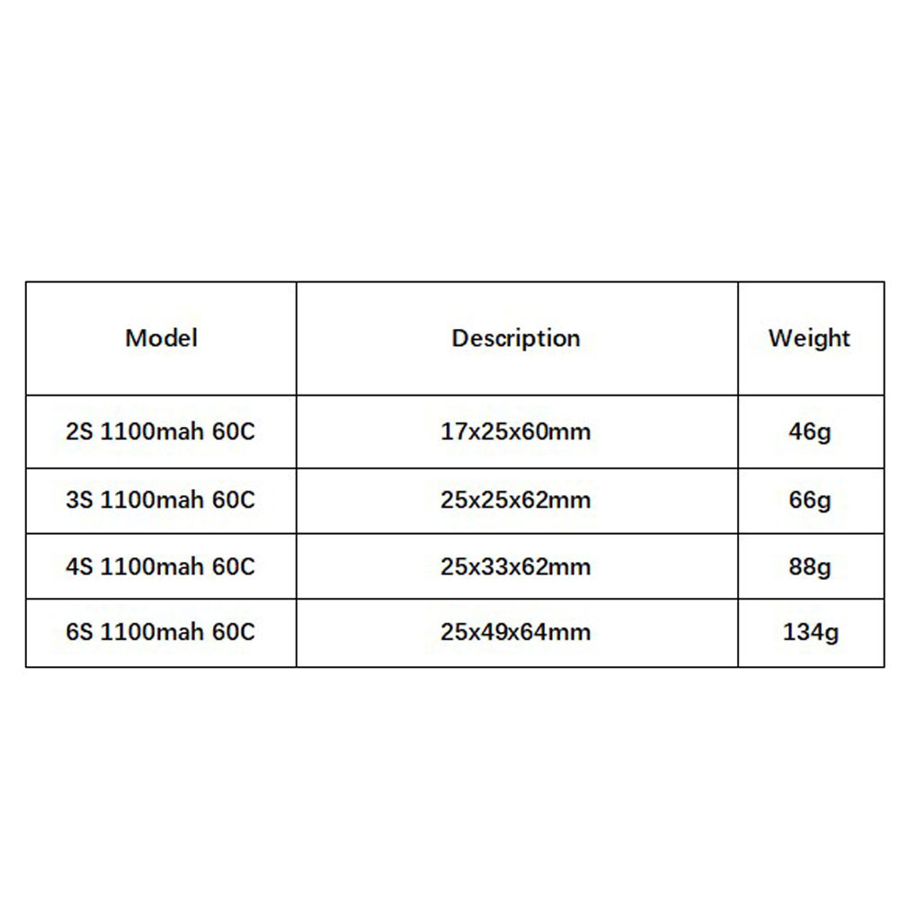 GNB 1100mAh 2S 3S 4S 6S 60C/12 - đánh giá và giá Lipo Battery 6S